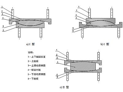昭苏县建筑摩擦摆隔震支座分类、标记、规格