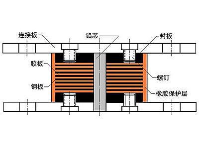 昭苏县抗震支座施工-普通板式橡胶支座厂家